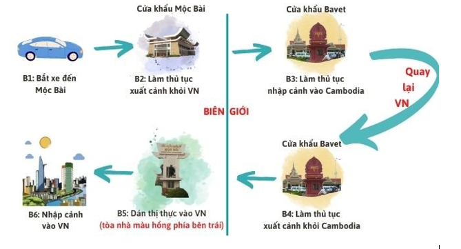 Thuê xe du lịch đến cửa khẩu Mộc Bài